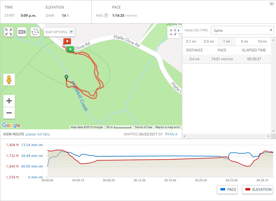 mapmyhike stats